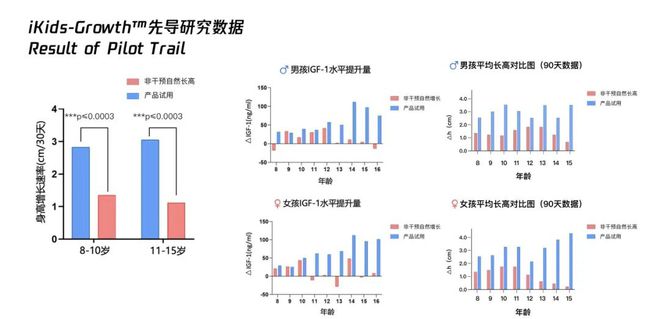 杭州小學生4個月長高4.9cm,只因為媽媽做對了一件事